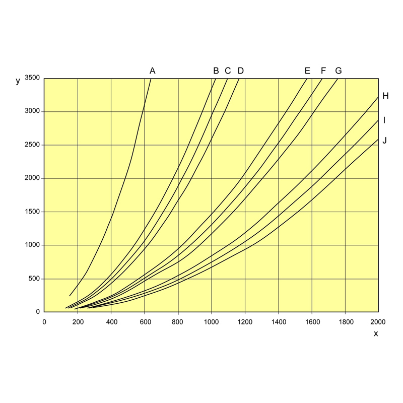 Bębnowy odciąg spalin 865 – z mechanizmem sprężynowym