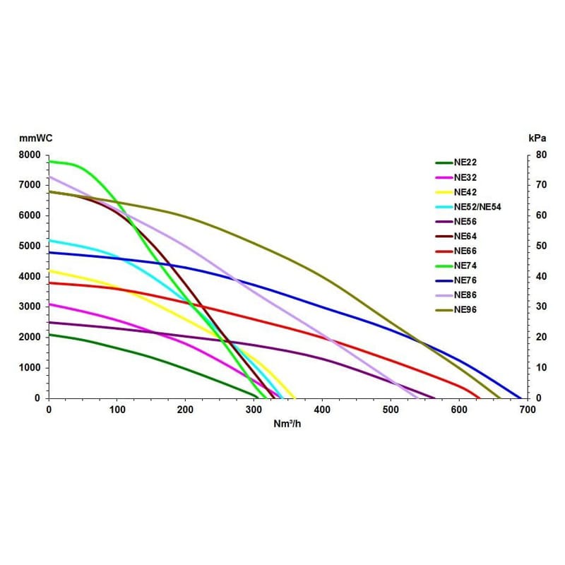 Odkurzacz przemysłowy 600A