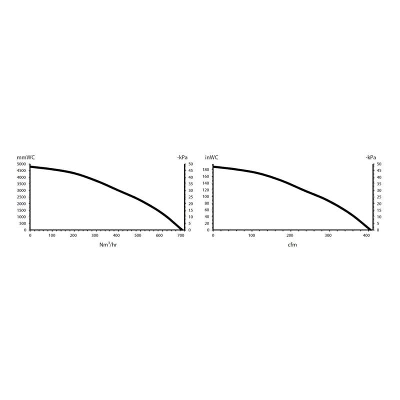 Odkurzacz przemysłowy 600A