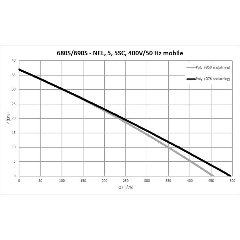 Odkurzacz przemysłowy 690S