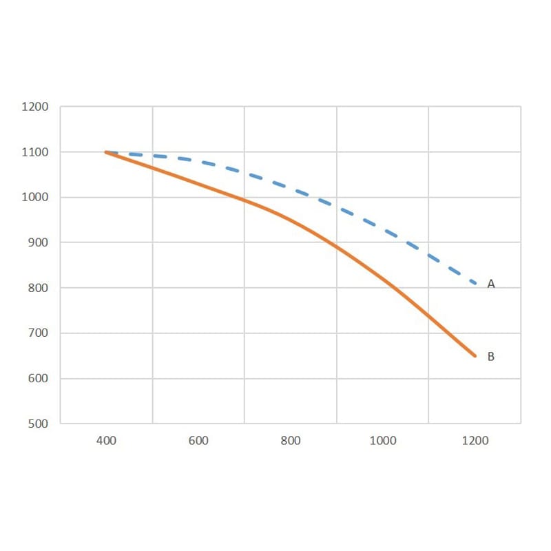 Przenośny wentylator N16