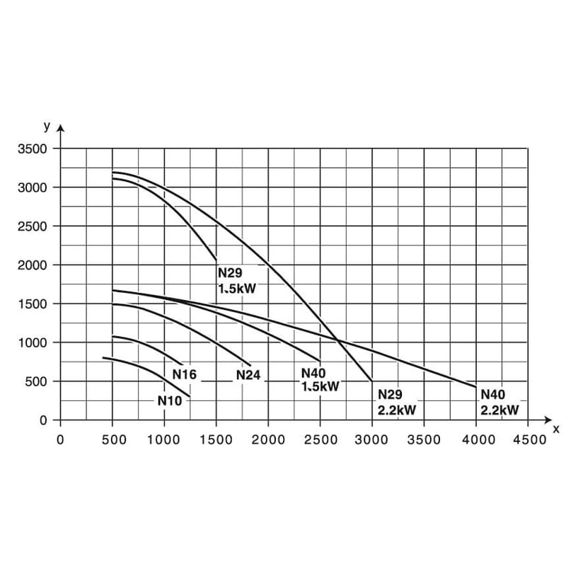 Przenośny wentylator N24