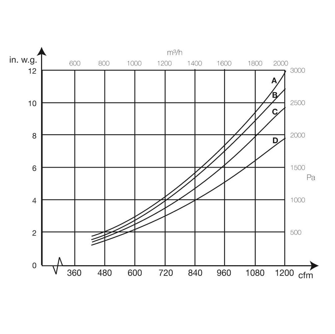 Ramię odciągowe NEX D