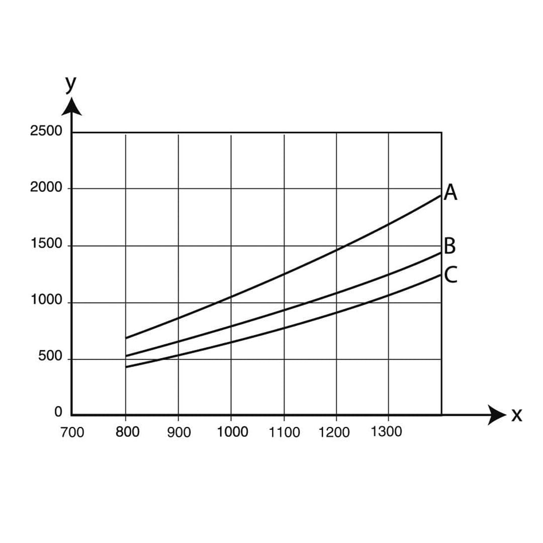 Ramię odciągowe NEX MD