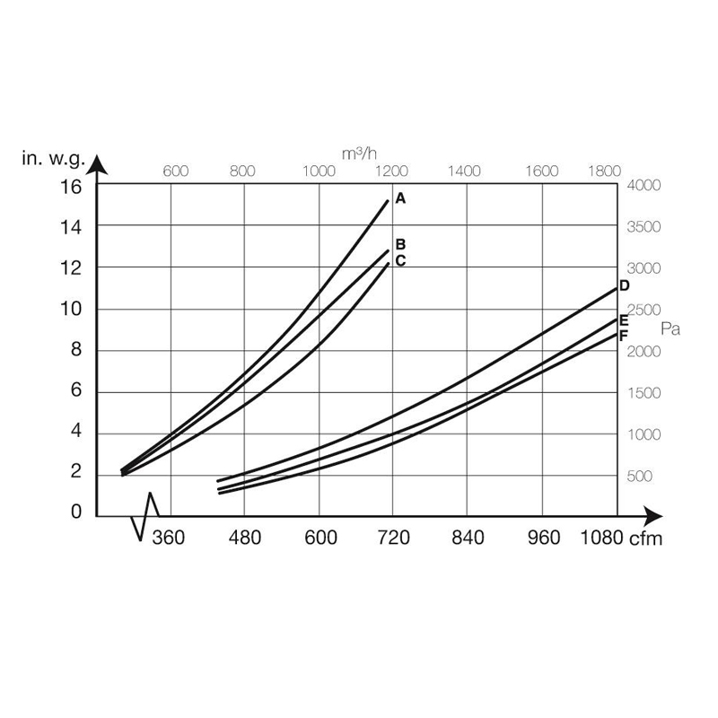 Ramię odciągowe NEX S Ø160