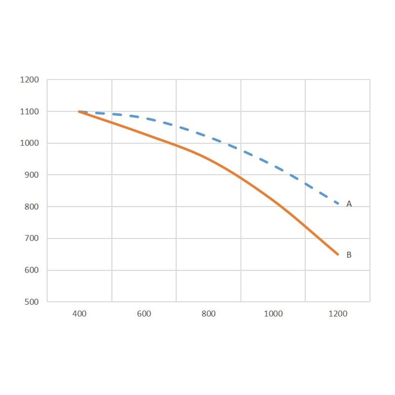 Wentylator N16 1-fazowy
