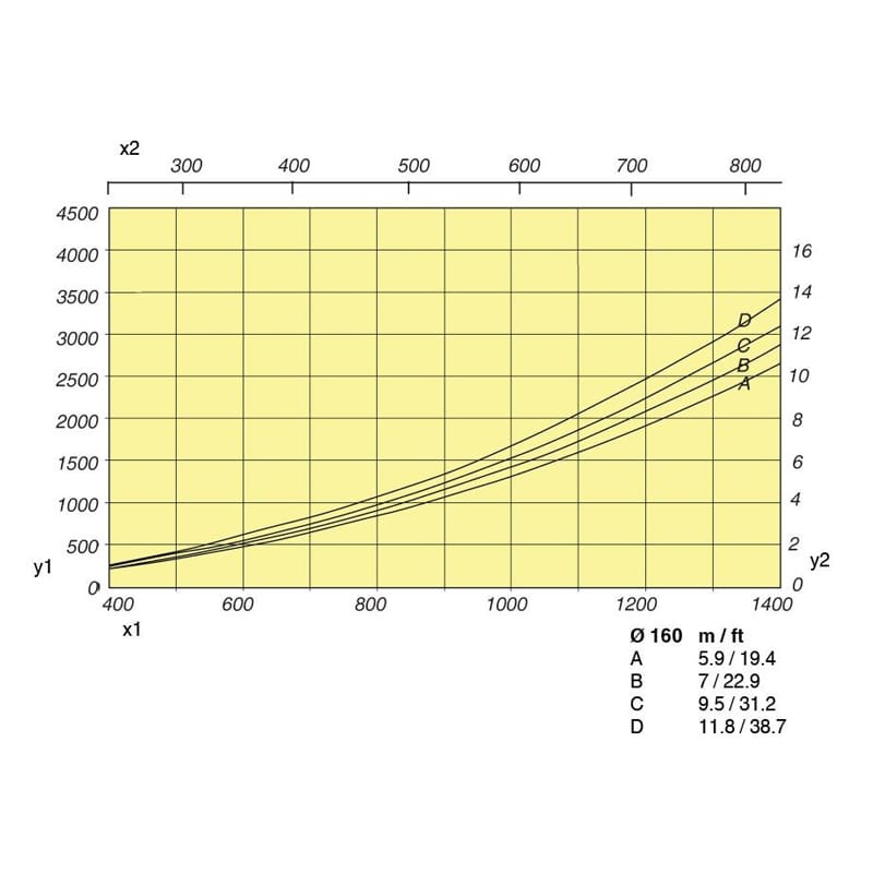 Magna Track S