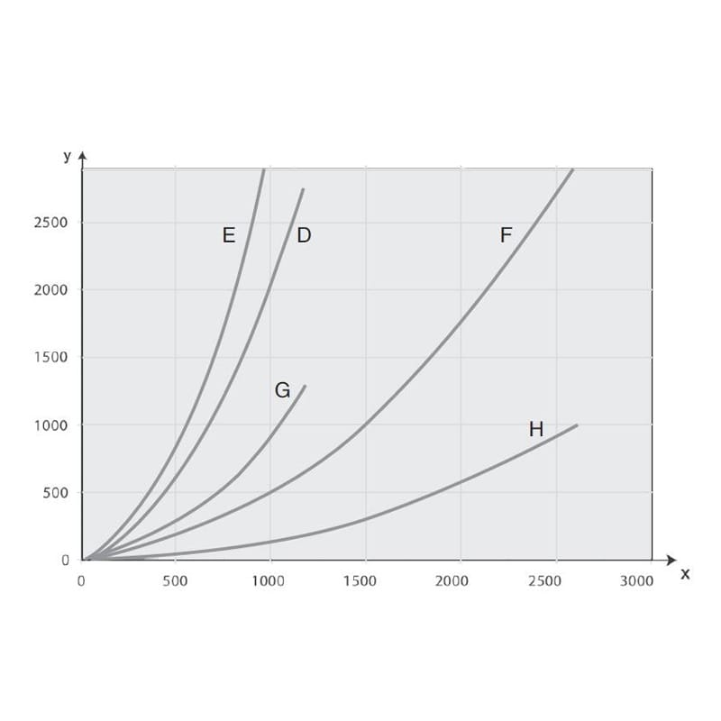System odciągowy z szyną 920