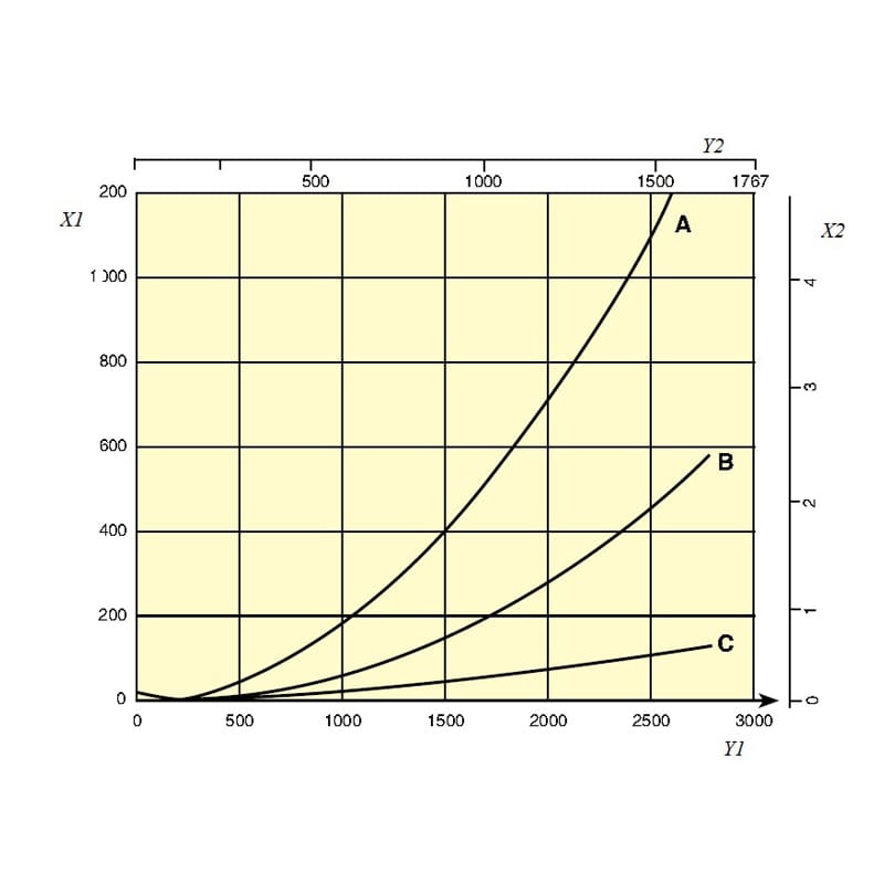 System odciągowy z szyną 920